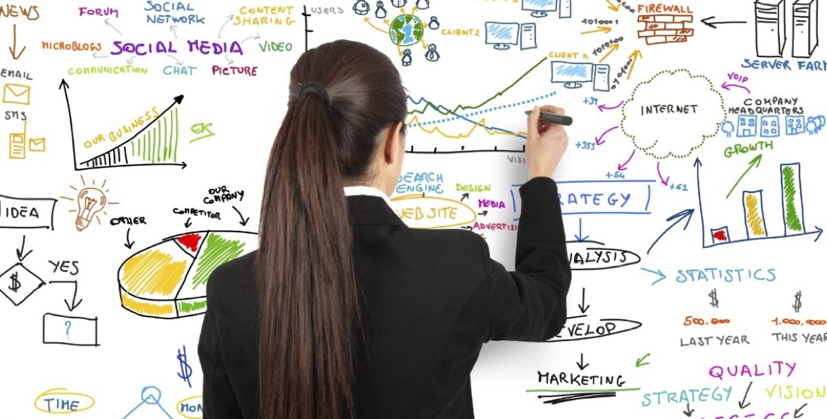 RAZÕES PARA INVESTIR EM UMA ASSESSORIA DE MARKETING PARA SUA EMPRESA
